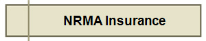 NRMA Insurance