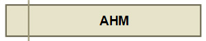 AHM