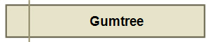 Gumtree