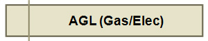 AGL (Gas/Elec)