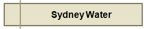 Sydney Water