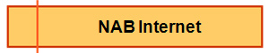 NAB Internet