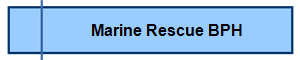 Marine Rescue BPH