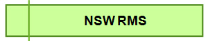 NSW RMS