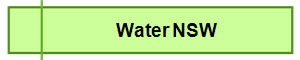 Water NSW