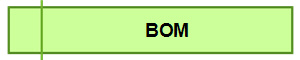 BOM