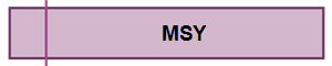 MSY