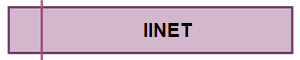 IINET