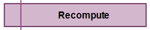 Recompute